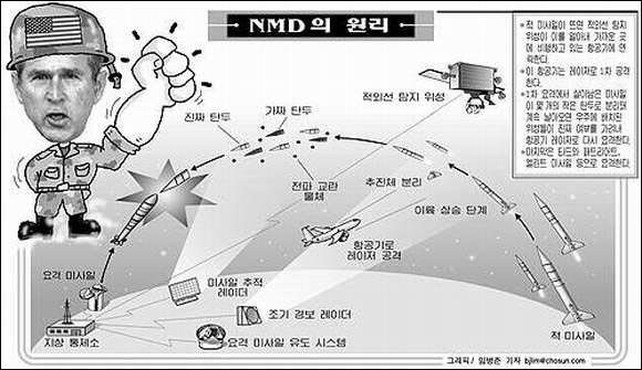 “적 미사일은 공중에서 파괴…미국을 철벽 요새로”. 2001년 3월 9일치 <소년조선> 2면 머릿기사에 실린 삽화. 